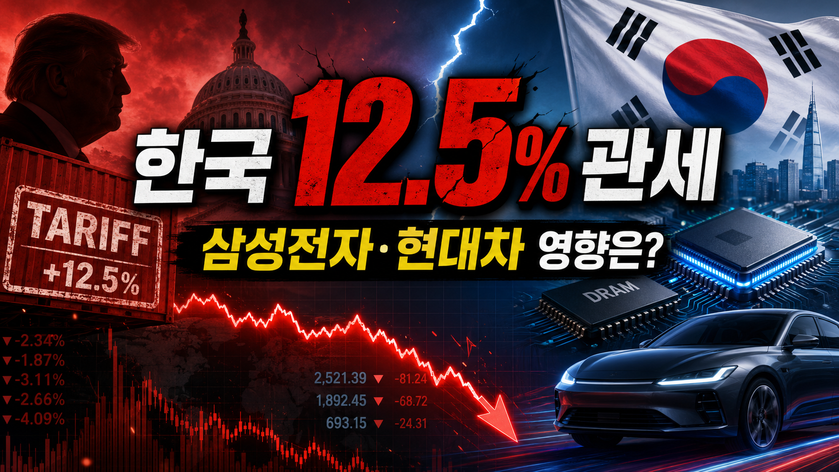 미국이 한국에 강제노동 관세 12.5%를 부과한 뒤 삼성전자 현대차 철강 조선 2차전지 주식에 미치는 영향