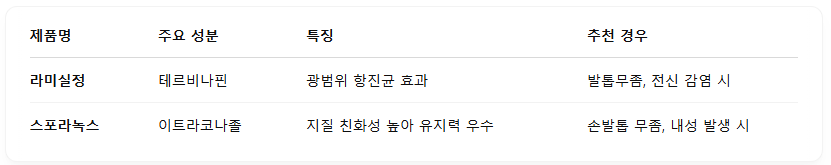 무좀-치료제-먹는약