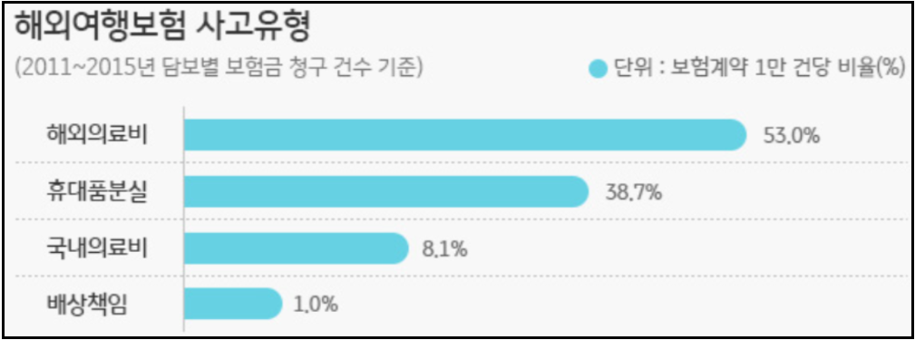 보라카이-여행-숙소예약