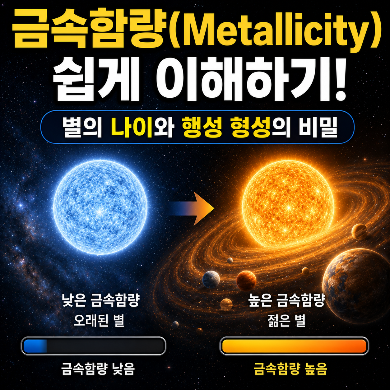 금속함량(Metallicity)