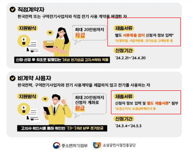 소상공인전기요금지원