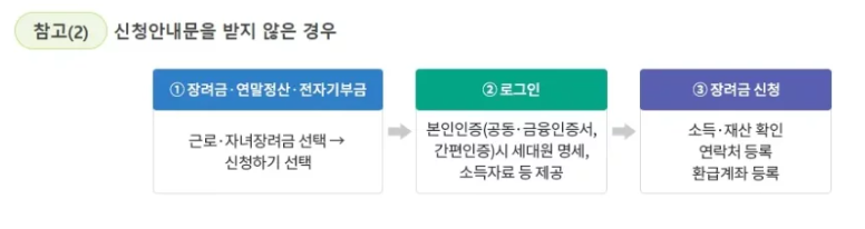 자녀장려금 신청 방법