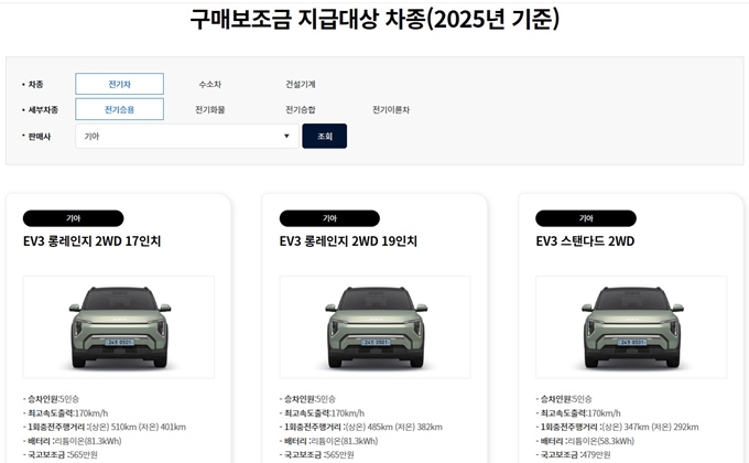 2025 부평 전기차 보조금 지급 대상차량