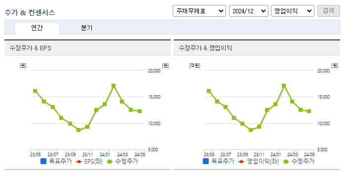 매커스_컨센서스