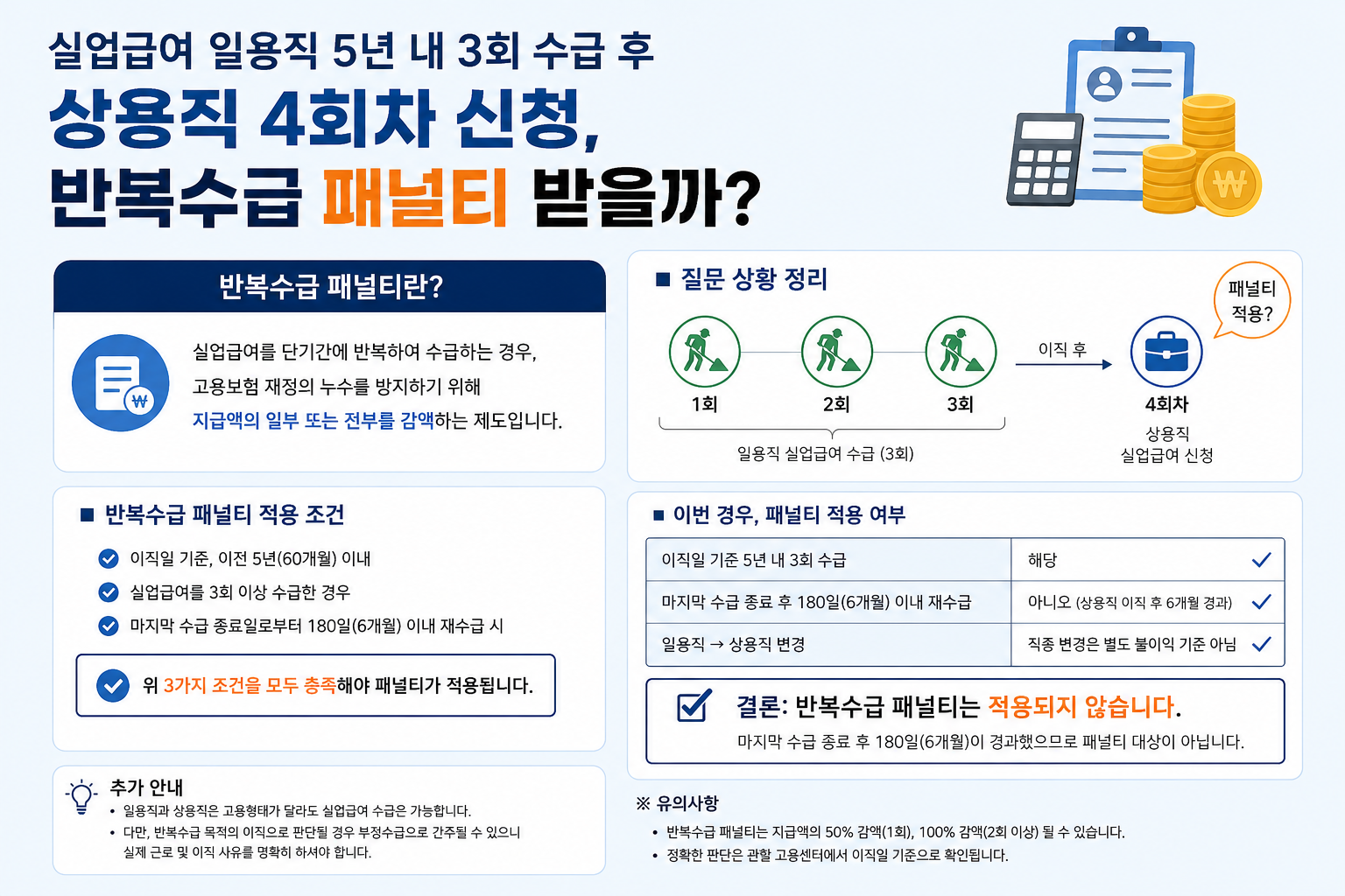 실업급여 일용직 5년 내 3회 수급 후 상용직 4회차 신청, 반복수급 패널티 받을까?