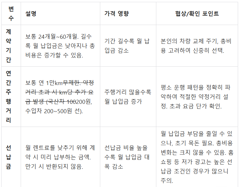 장기렌트 월 렌트료 변수