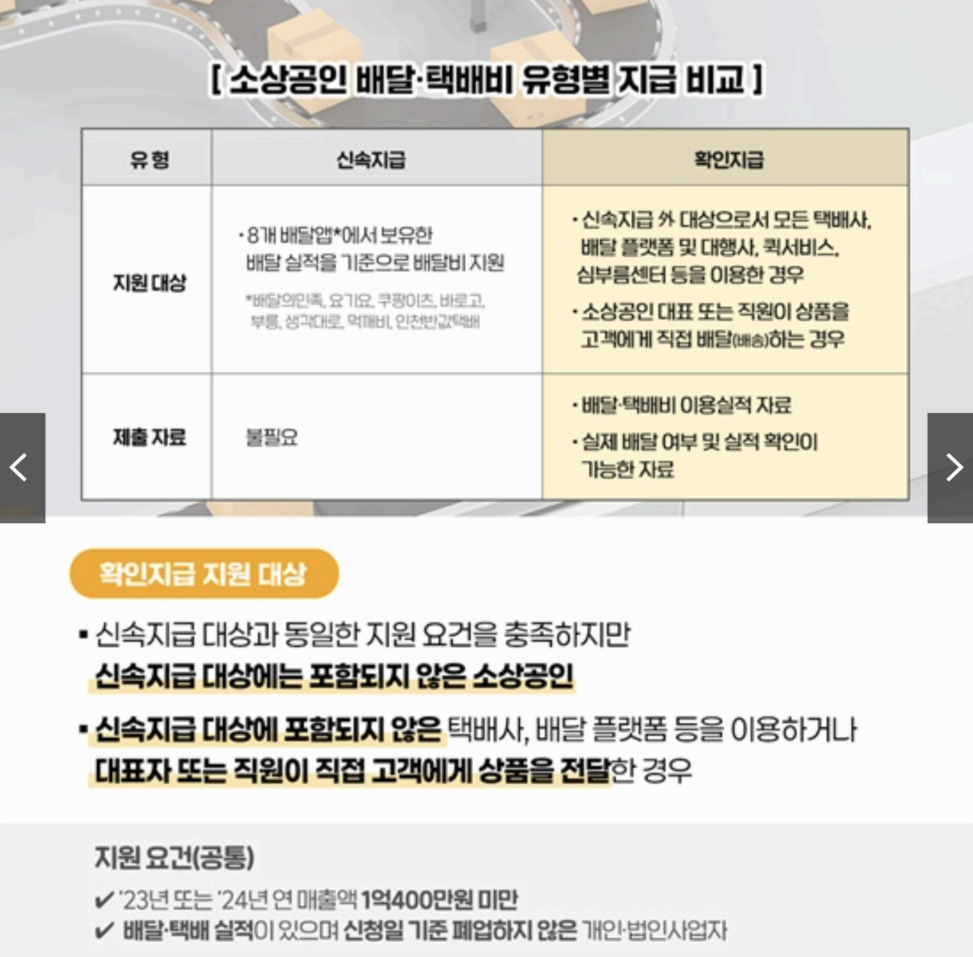 소상공인 배달 택배비 지원 신청방법 및 지원대상 총정리