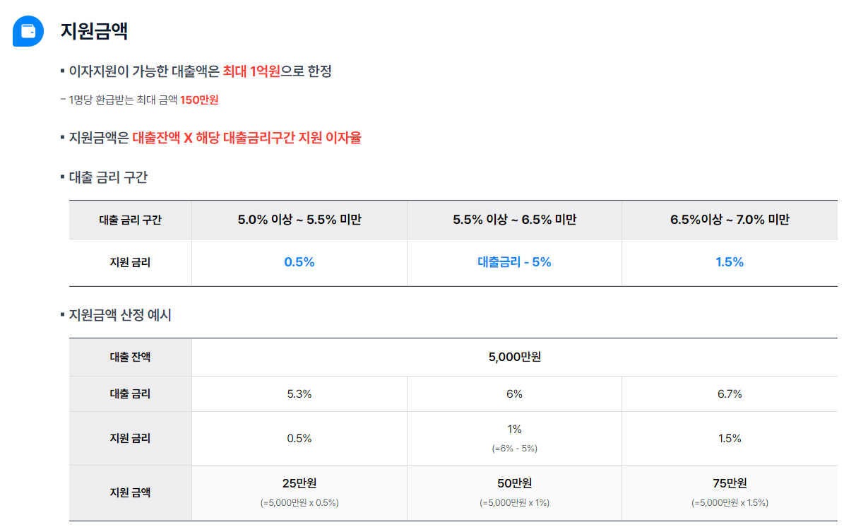 소상공인이자환급 신청 환급 절차 환급금액