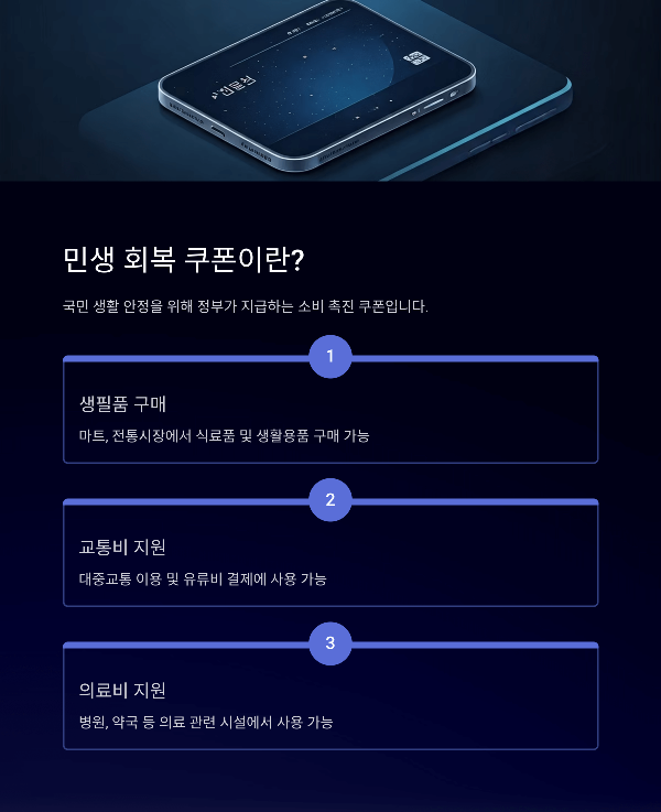 민생 회복 쿠폰이란?