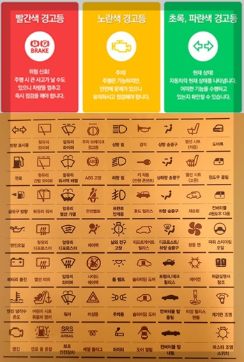 차량 경고등 중요도 단계 썸네일