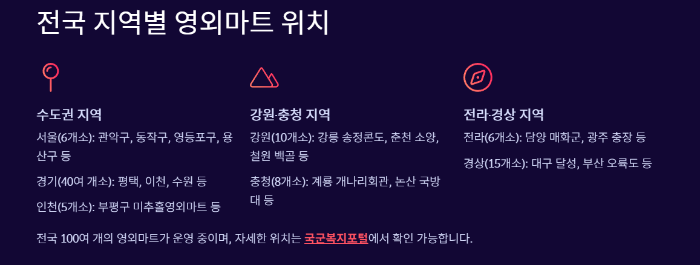전국 영외마트 위치