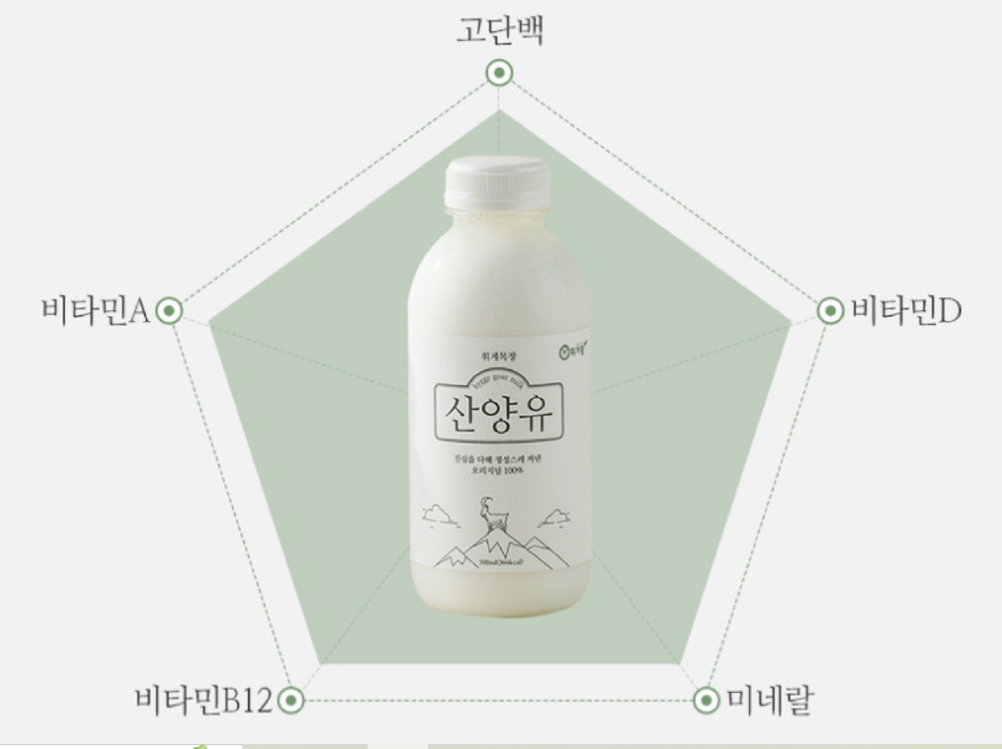 손주가-돌아왔다-산양유