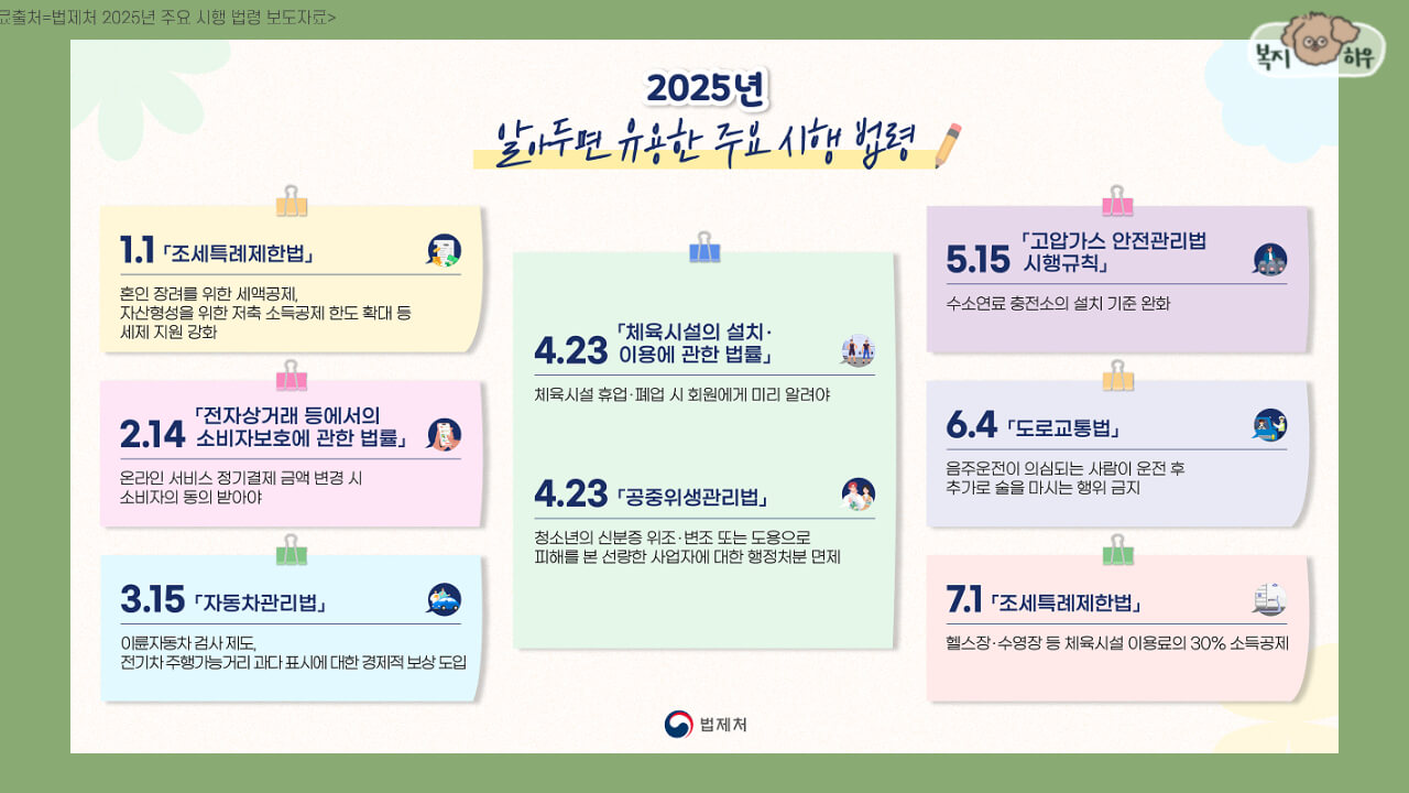 2025년에는 혼인 장려 세액공제 신설 등 다양한 주요 법령이 시행된다.