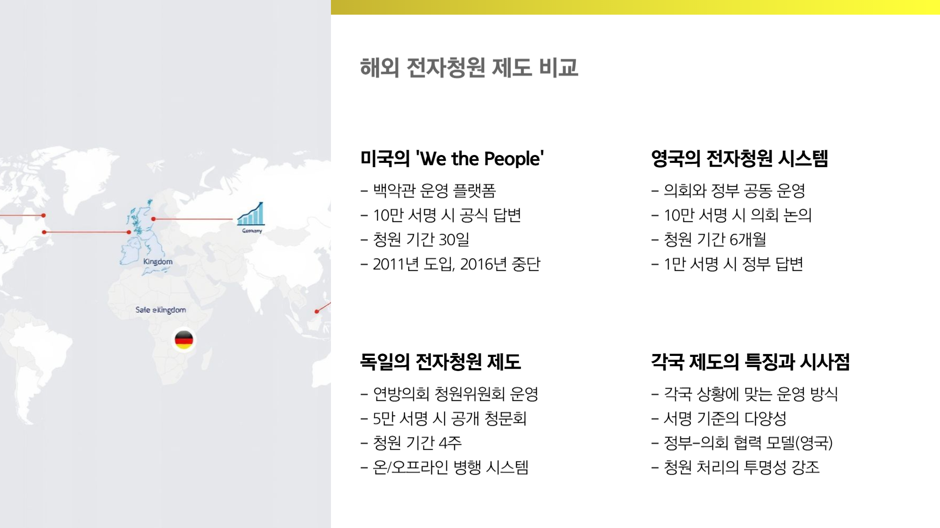 국민청원 홈페이지