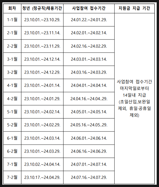 일자리 채움 청년지원금