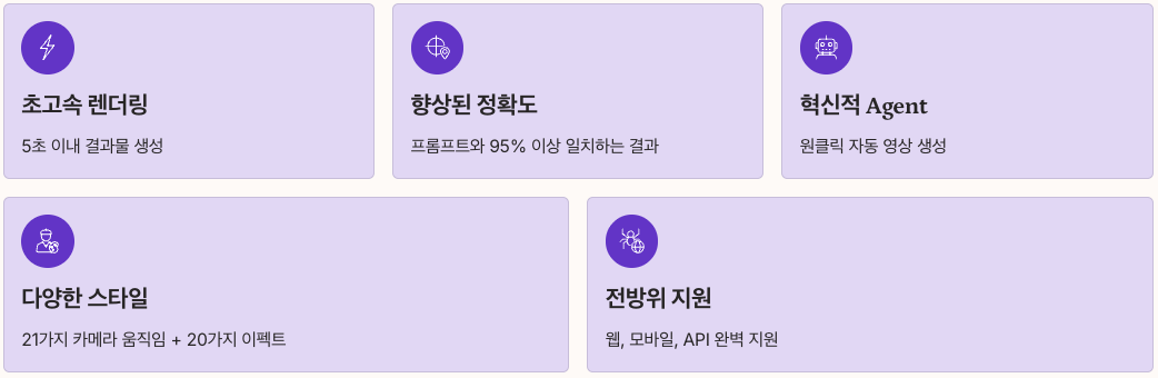 PixVerse V5의 핵심 장점 요약 내용정리 이미지