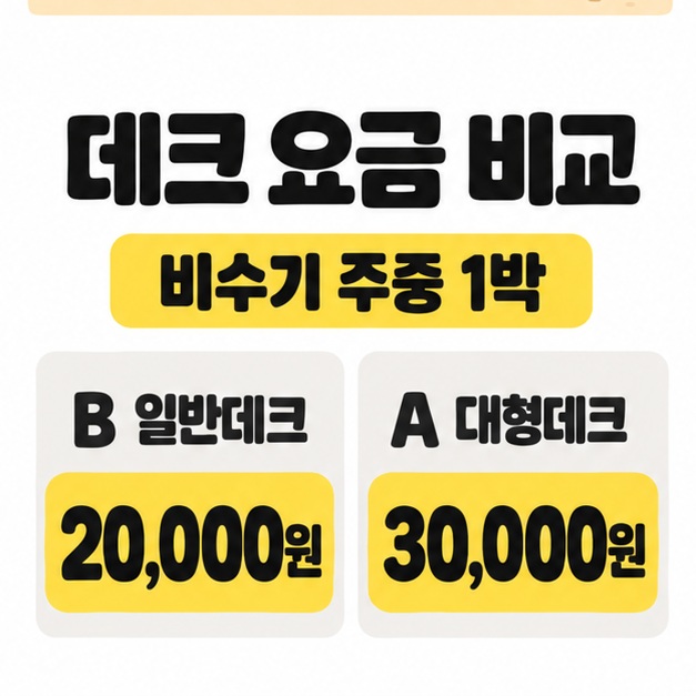 비수기 주중 1박 기준 B 일반데크 20,000원과 A 대형데크 30,000원을 나란히 비교한 요금 안내