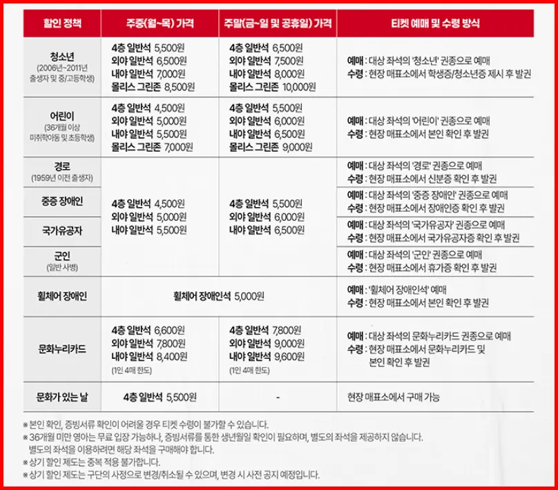 티켓 예매 할인 방법