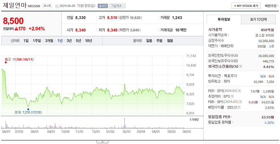 제일연마_주가