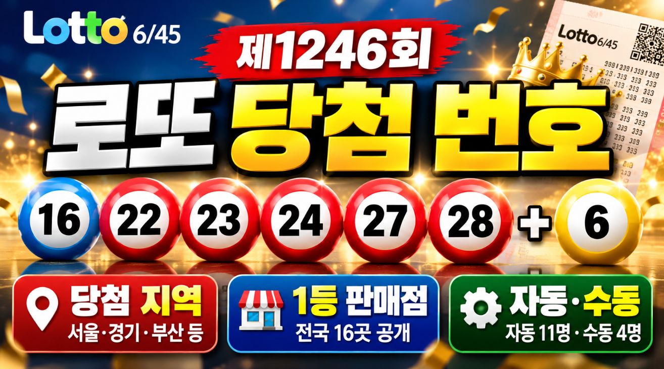 1246회 로또 당첨 번호 지역|판매점·자동·수동