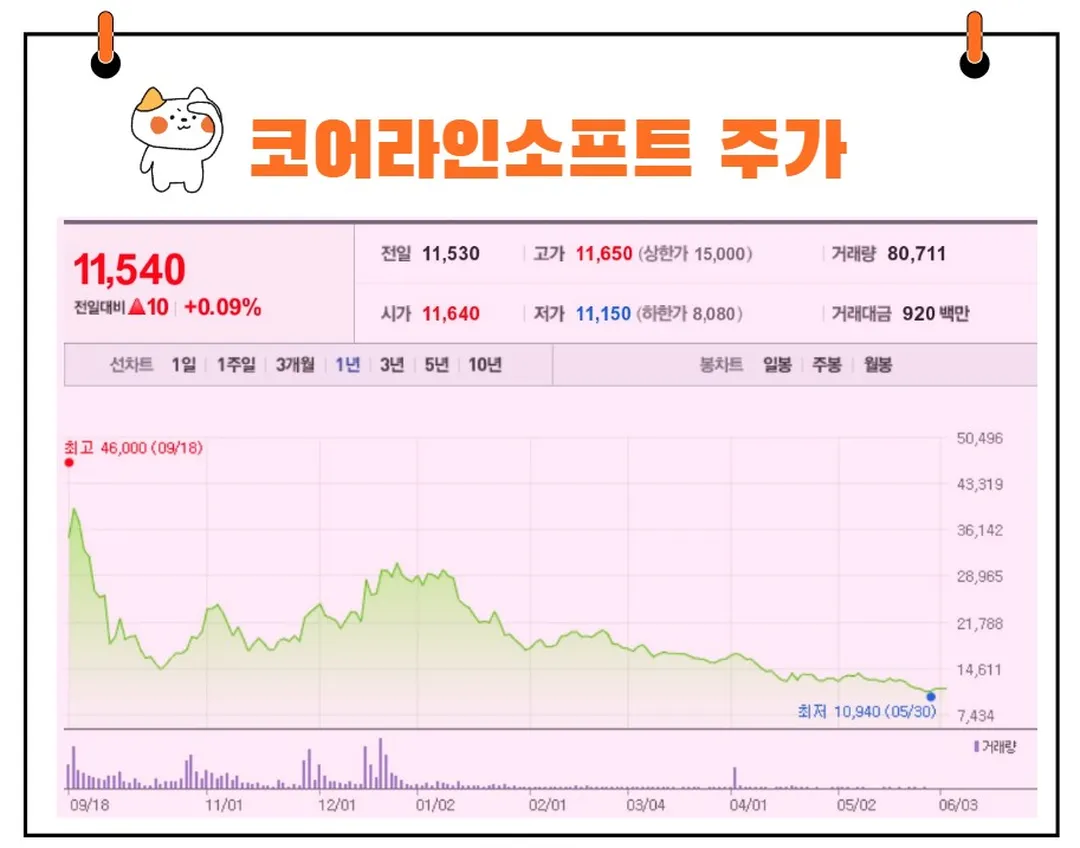 코어라인소프트 주가