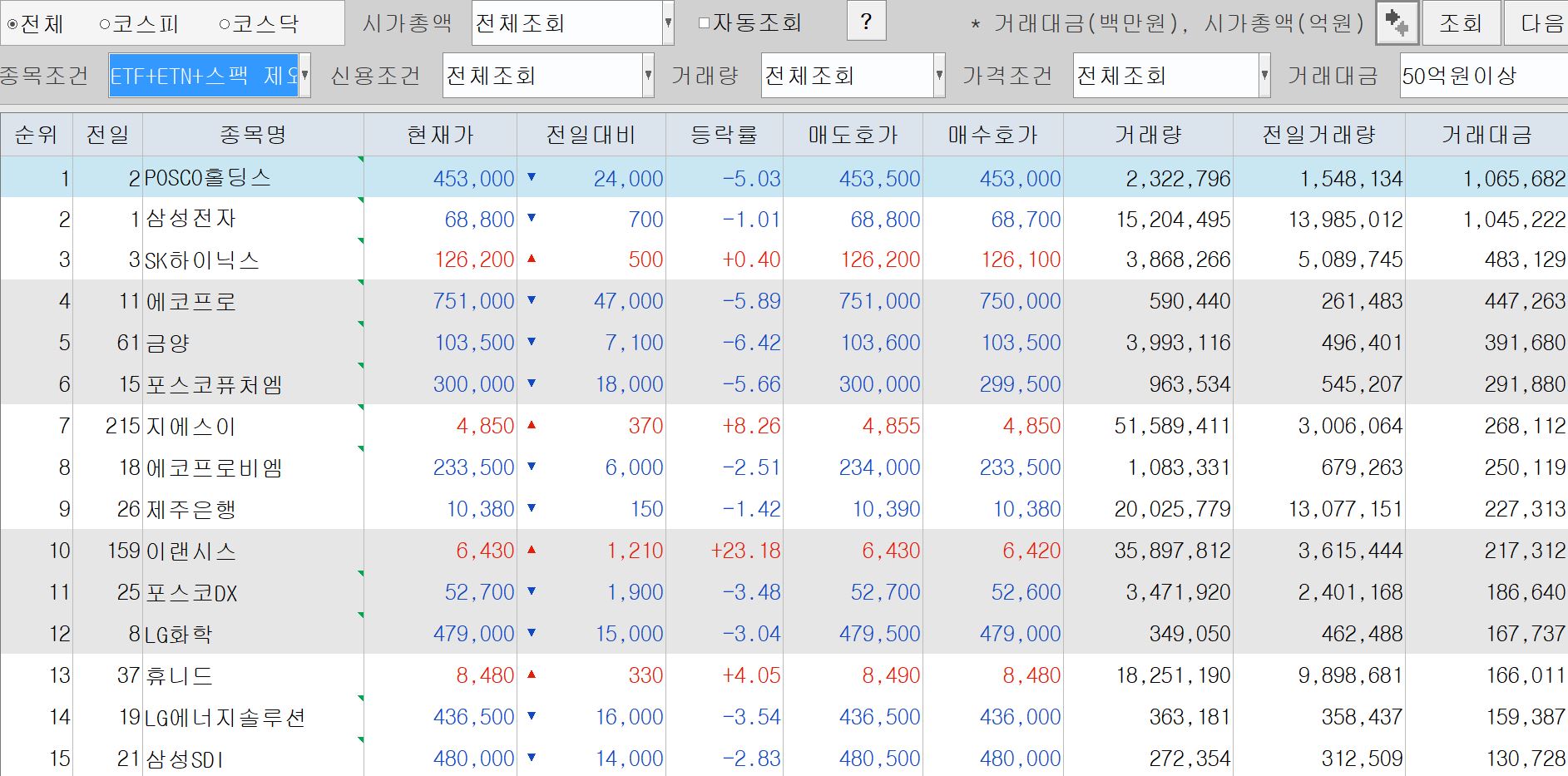 거래대금상위