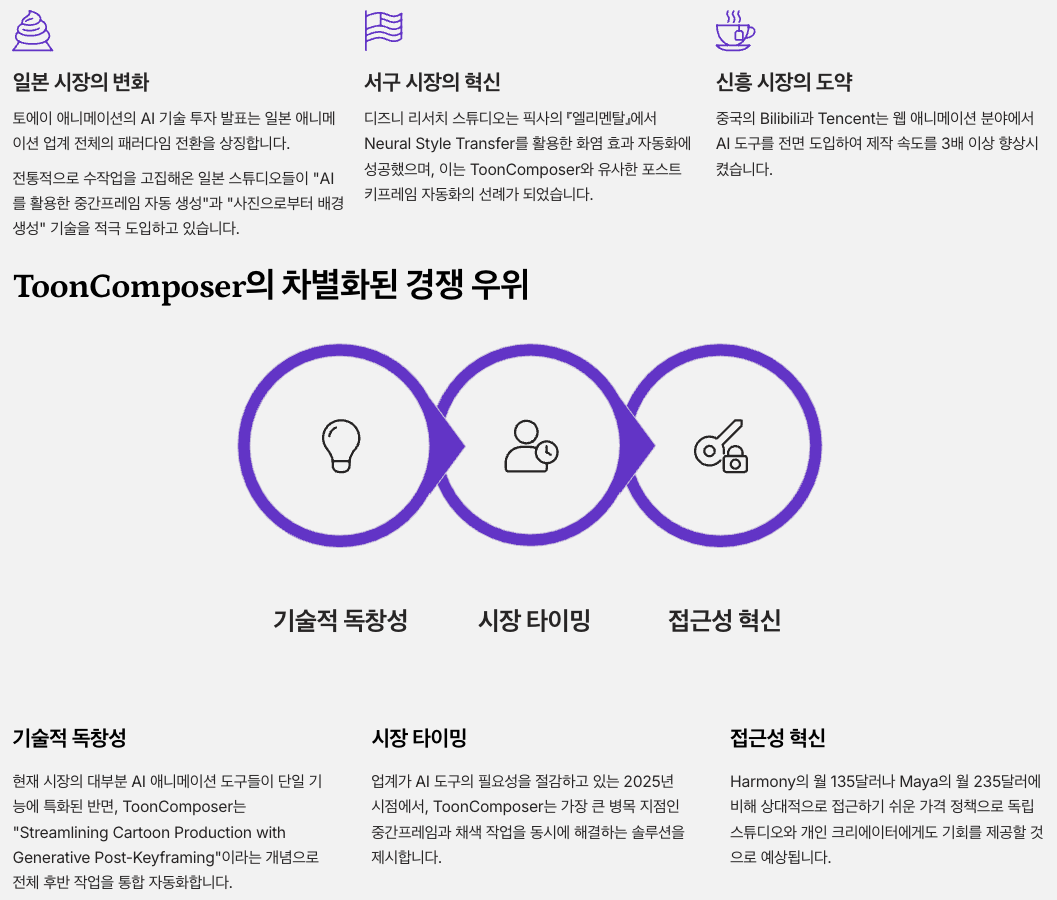 2025년 애니메이션 업계 생태계와 ToonComposer의 위치 섹션 정리 이미지