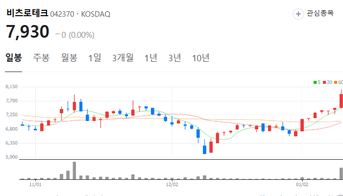 전력설비 관련주 대장주 테마주 TOP5 : 미국 산불