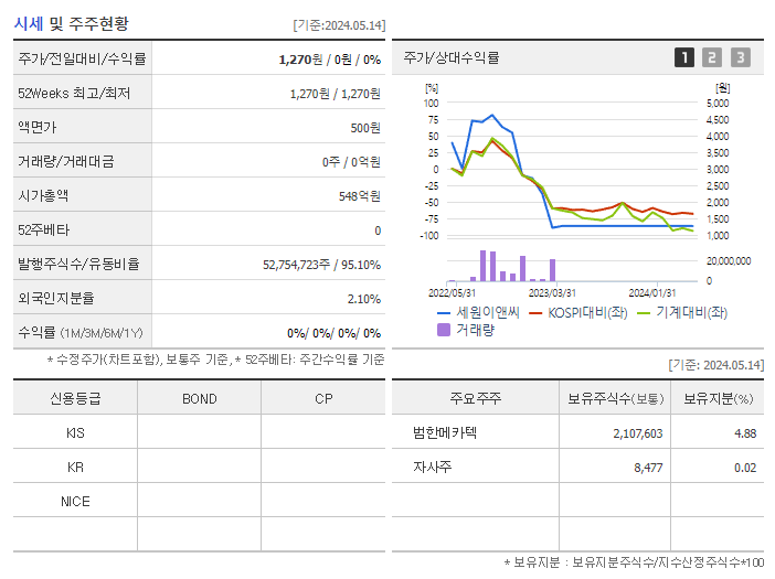 세원이앤씨_기업개요