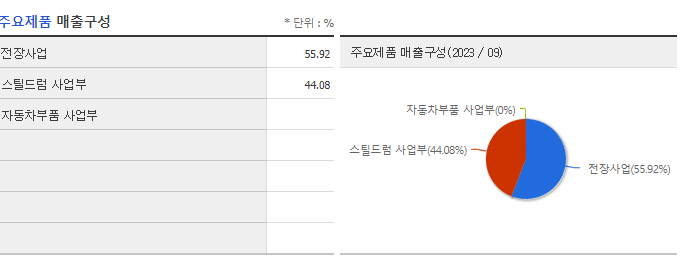 엠투엔_주요제품