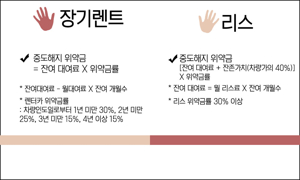 리스차 견적