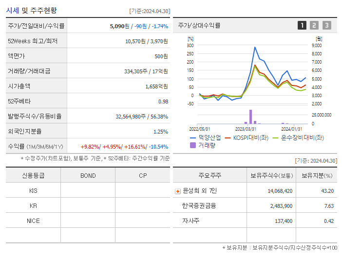 덕양산업_기업개요