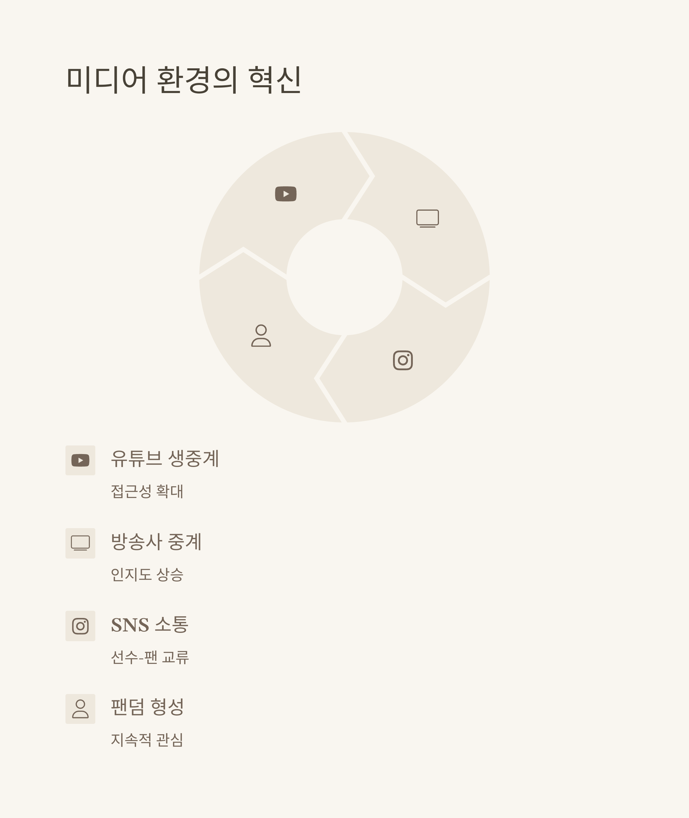 미디어의 변신과혁신