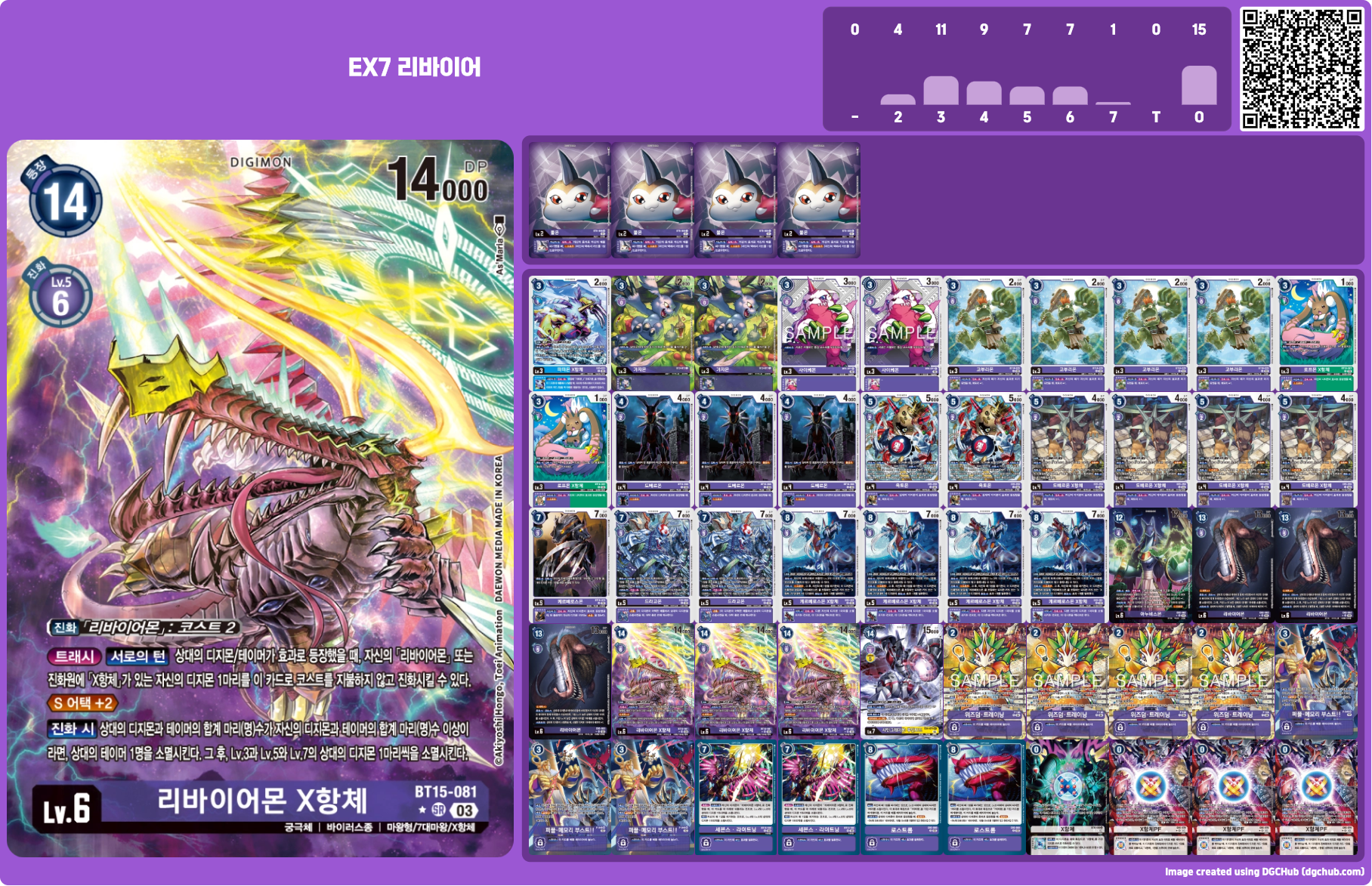 Manuel Anggelo의 EX7 디지몬 리버레이터 환경 우승덱 레시피