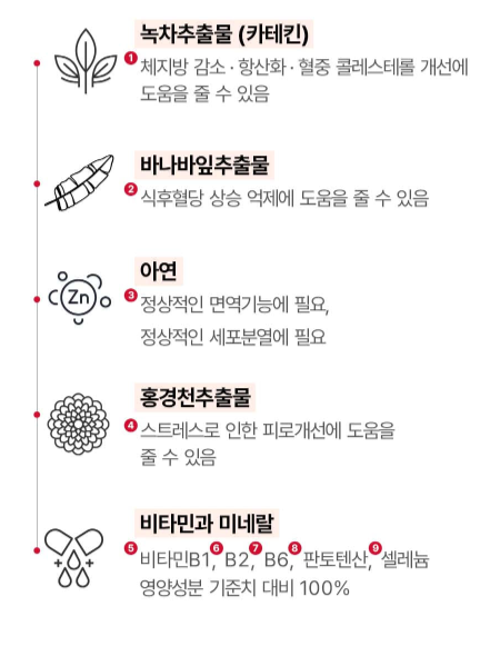 빨간통 다이어트 성분