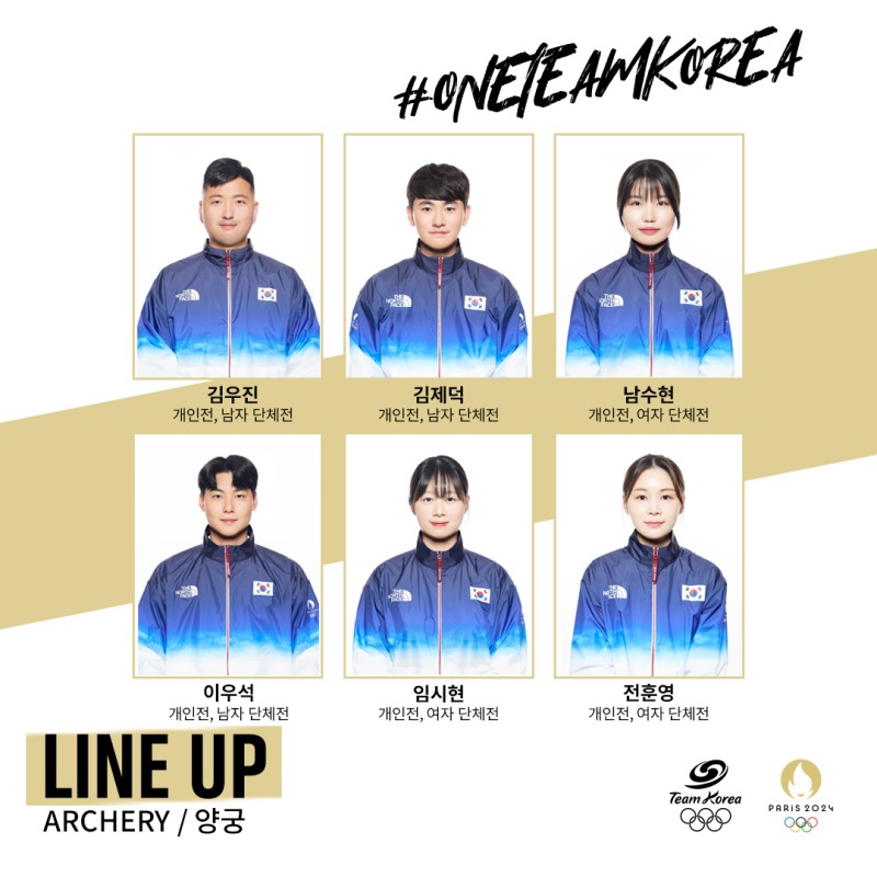 2024 프랑스 올림픽 대한민국 대표 선수