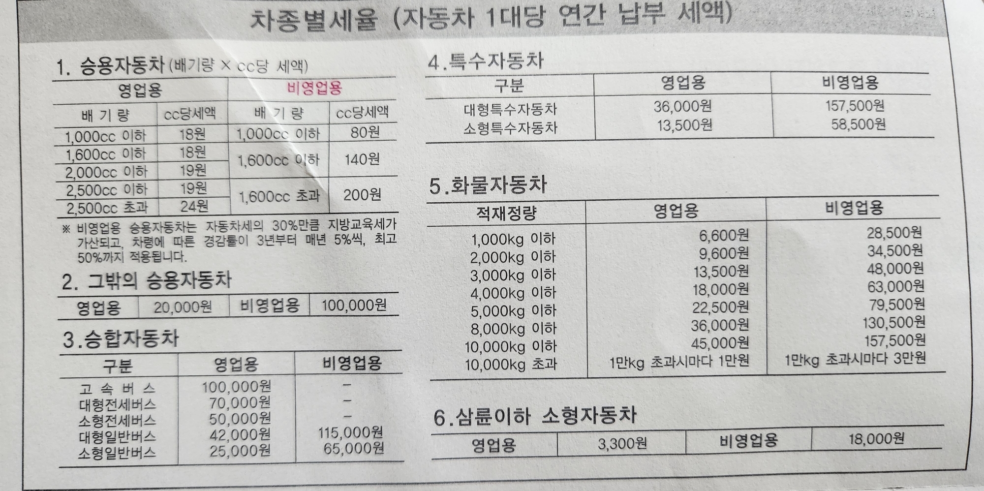 자동차세 납부하기 세액공제 받기