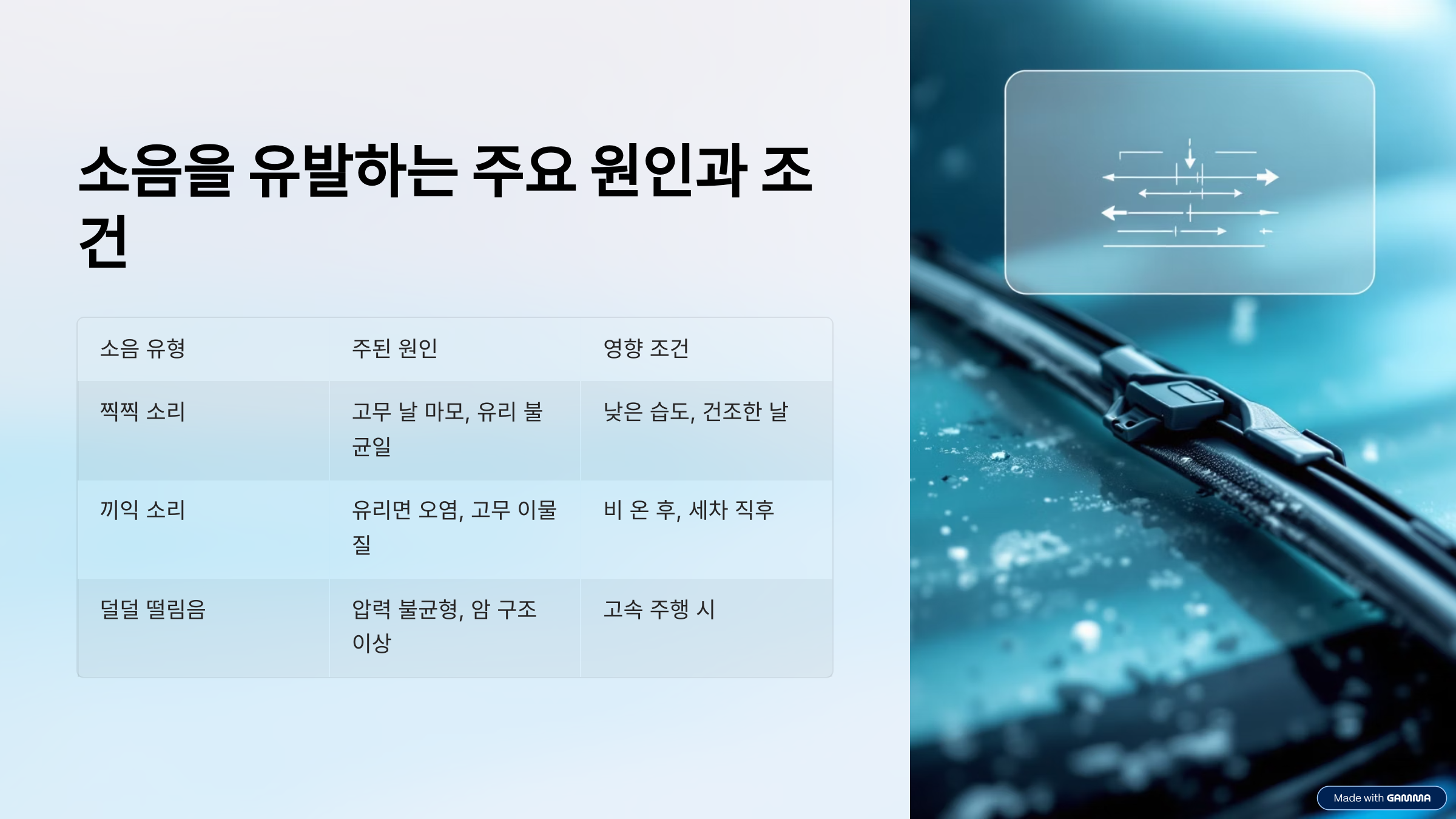 소음을 유발하는 주요 원인과 조건