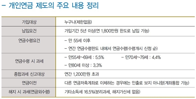 개인연금 연금수령 조건 및 과세 비율
