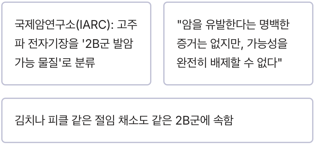 세계보건기구(WHO)의 조심스러운 입장