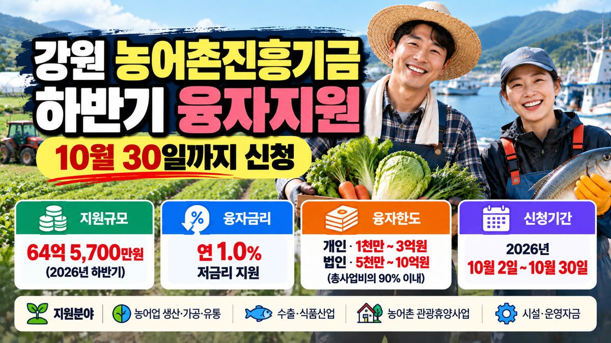 강원 농어촌진흥기금 하반기 융자지원 연 1% 금리와 개인 최대 3억원·법인 최대 10억원, 10월 30일 신청 마감 안내 이미지