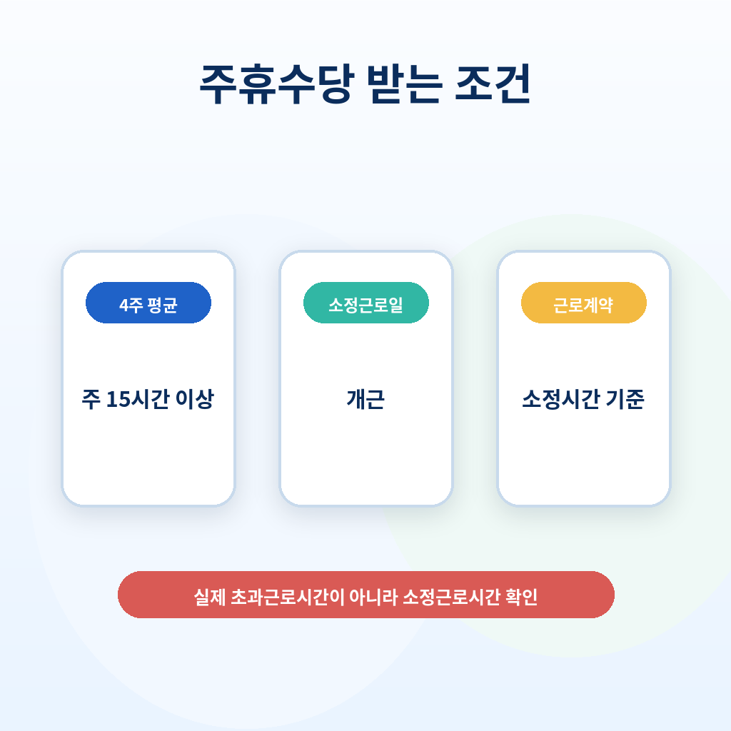 주휴수당 주 15시간 개근 조건 이미지