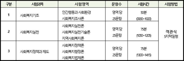 사회복지사 자격증