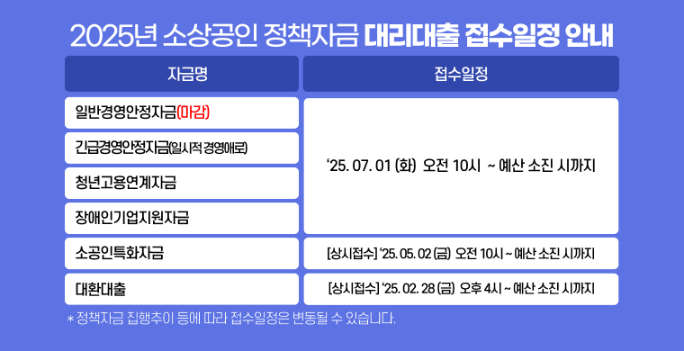 운영자금 부족 시 활용 가능한 대출 제도