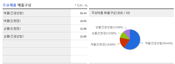 세림B&amp;G_주요제품