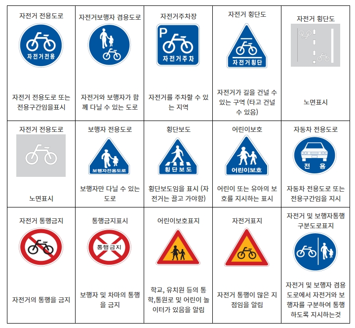 자전거 안전표지
