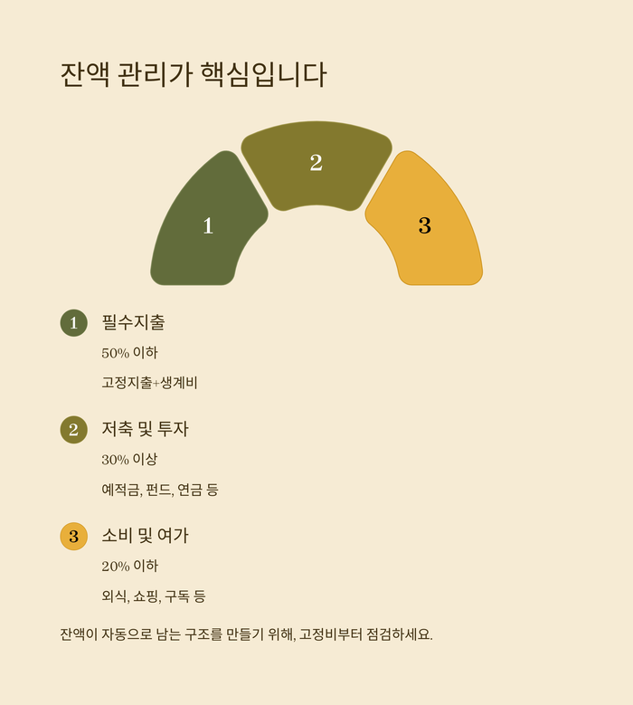 개인금융