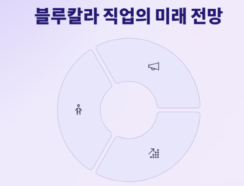 AI 시대 블루칼라 직종의 새로운 기회!