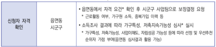 청년내일저축계좌