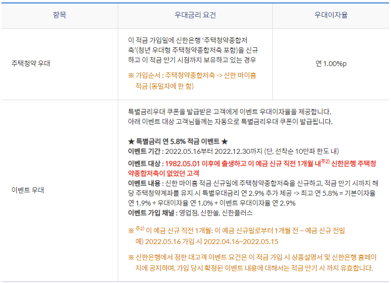 신한 마이홈 적금 금리